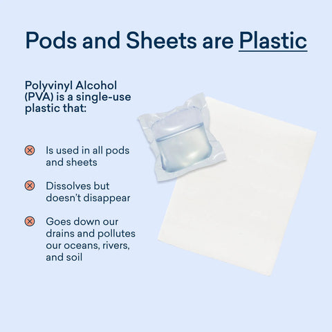 Laundry Essentials Kit